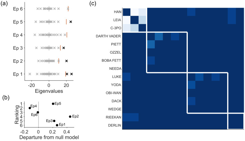 Fig 7