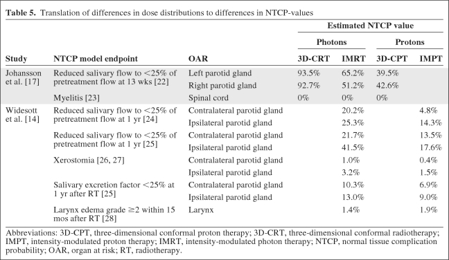 graphic file with name onc00311-0763-t05.jpg