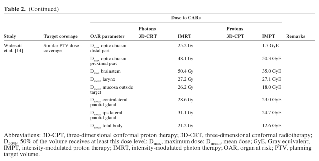 graphic file with name onc00311-0763-t2a.jpg