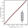 Figure 7.