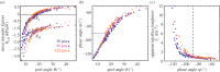 Figure 6.