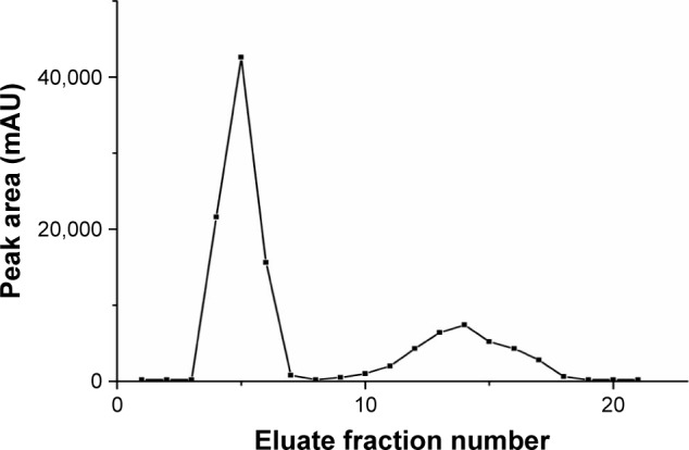 Figure 8