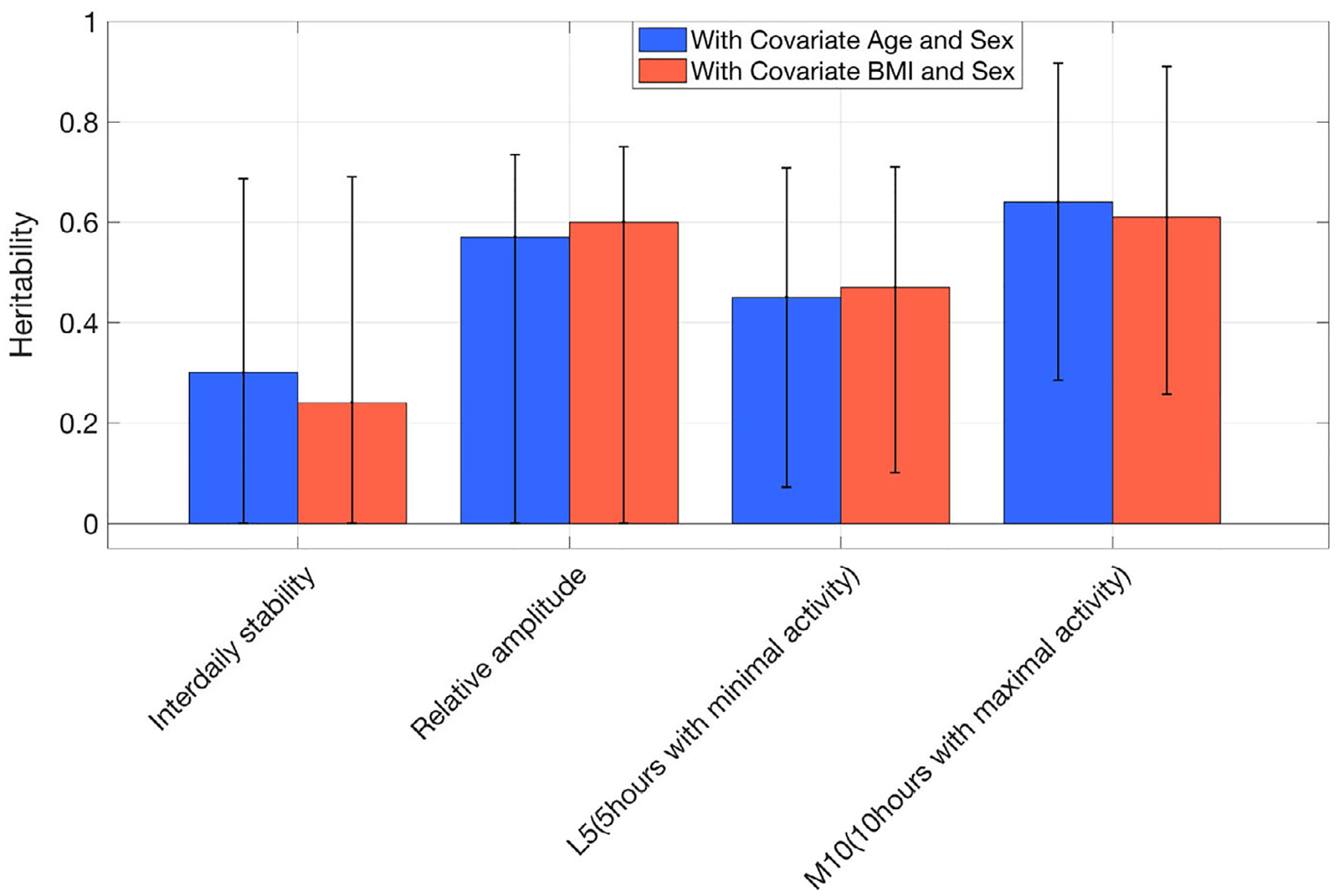 FIGURE 4