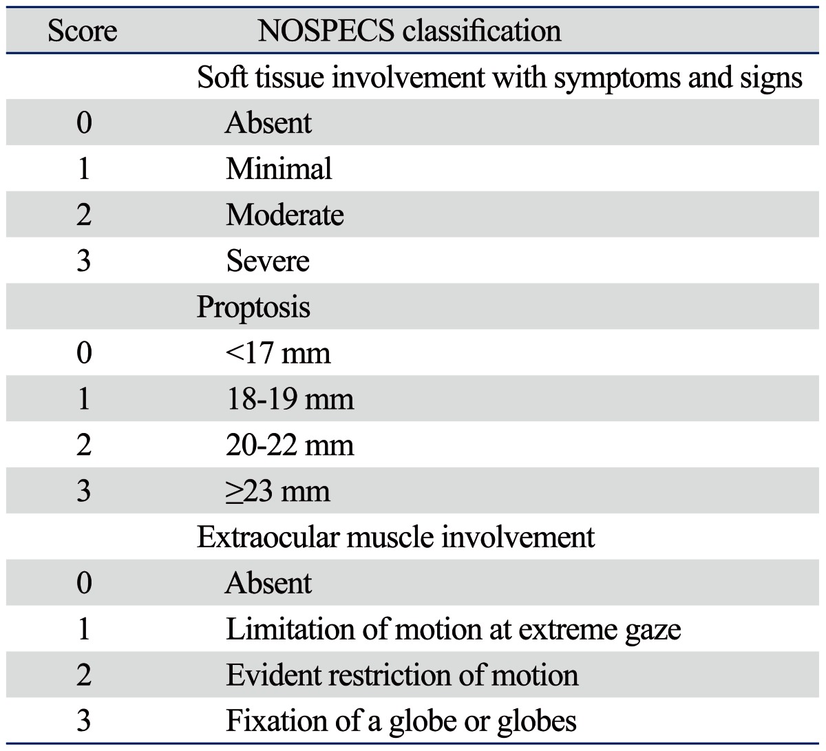 graphic file with name ymj-54-1033-i001.jpg