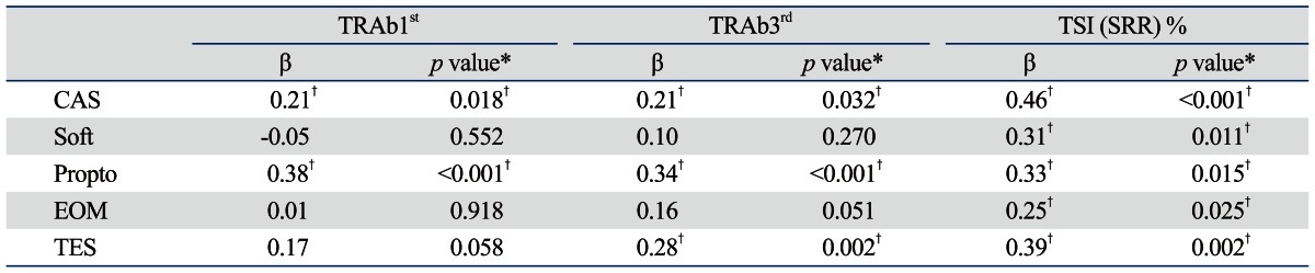 graphic file with name ymj-54-1033-i004.jpg