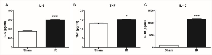 Fig 9