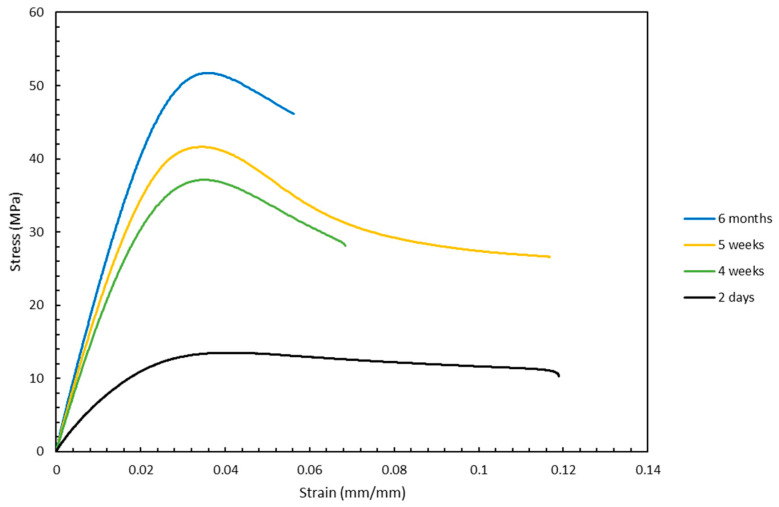 Figure 17