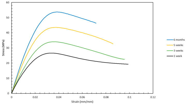 Figure 16