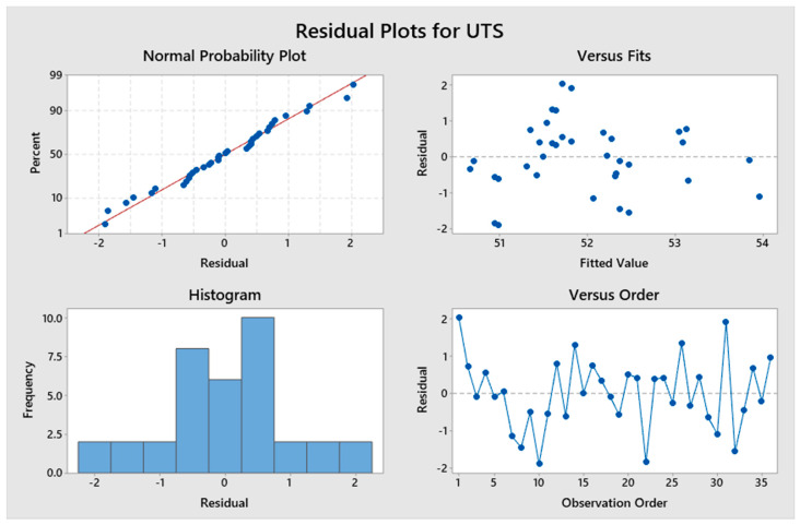 Figure 15