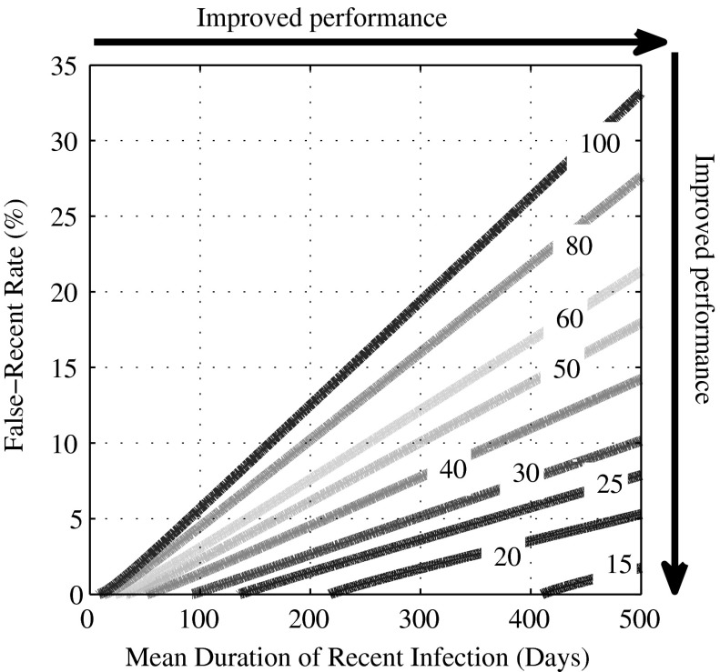 FIG. 1.