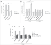 Figure 13.