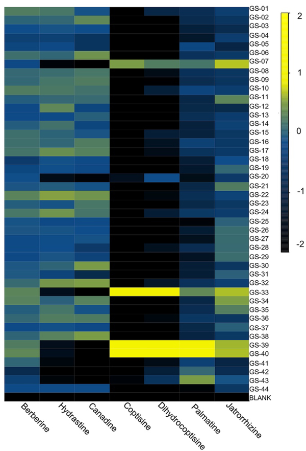 Figure 7.