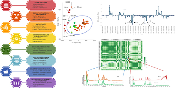 graphic file with name nihms-1008496-f0001.jpg