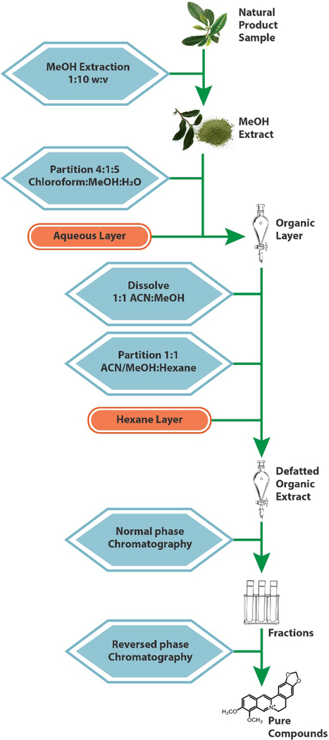 Figure 9.