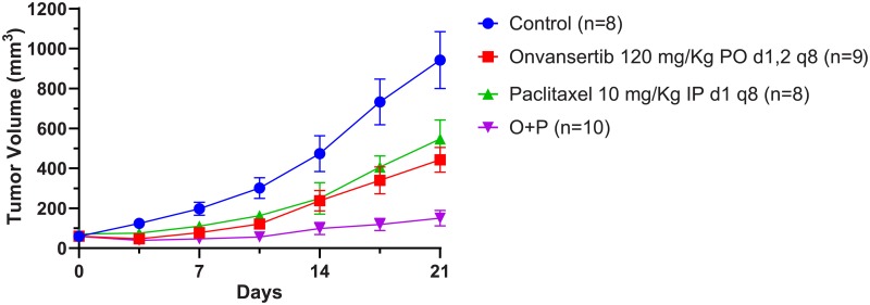 Fig 7