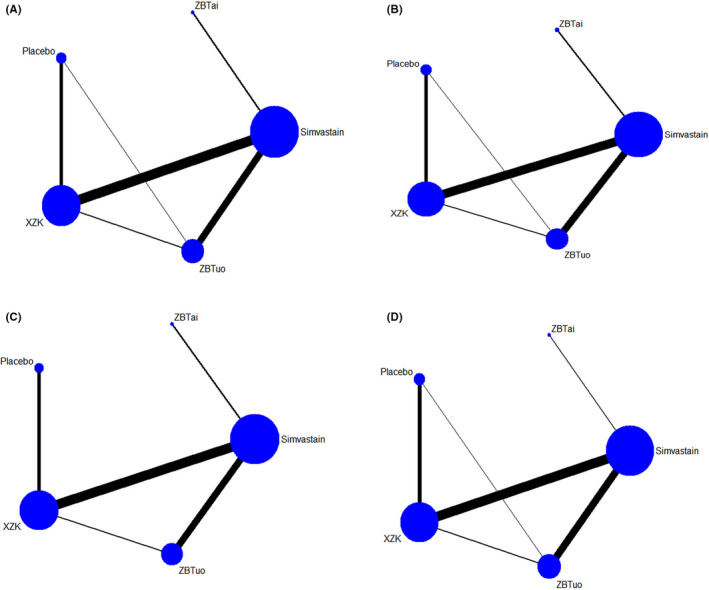 FIGURE 3