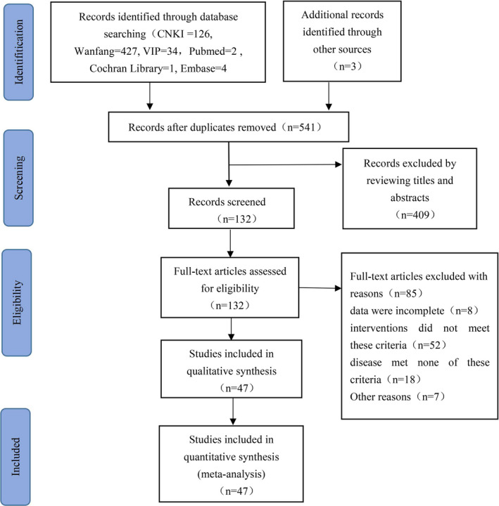 FIGURE 1