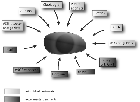 FIG. 6.