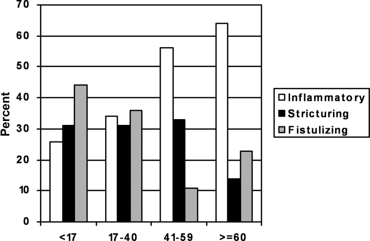 Figure 1.