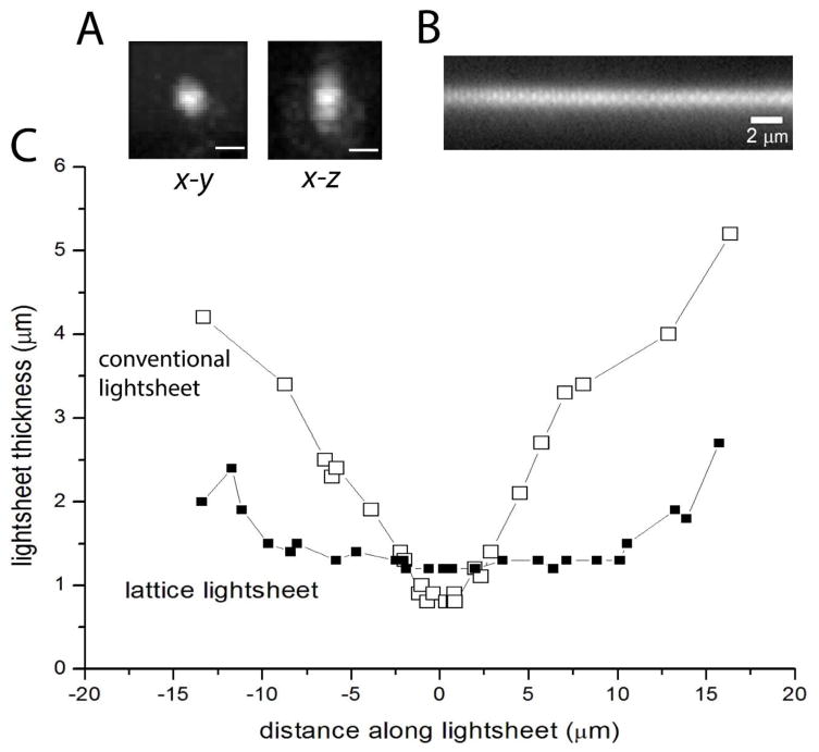 Fig. 3