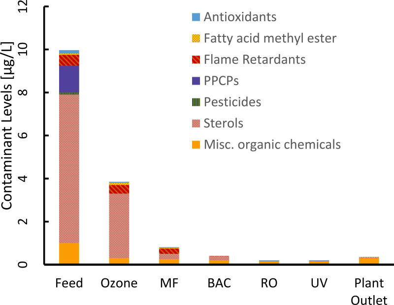 Figure 18