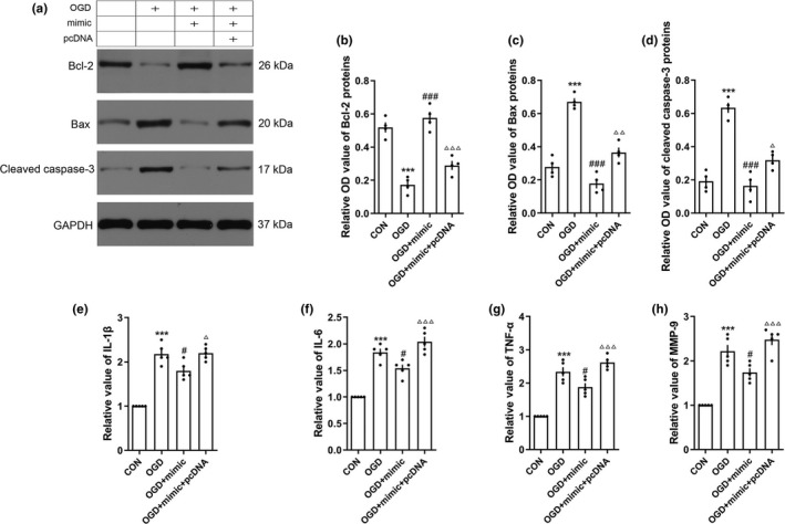 Figure 7