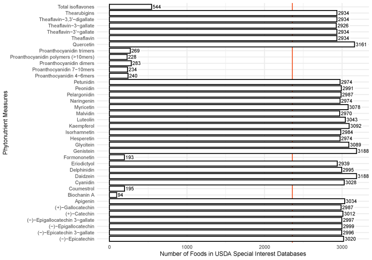 Figure 6