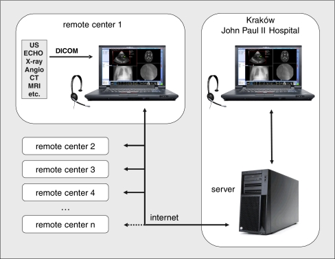 Fig 1