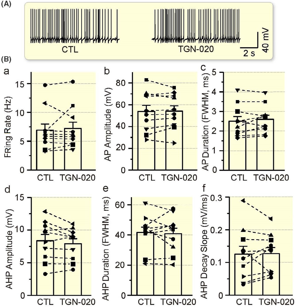 FIGURE 4