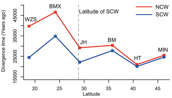 Supplementary Figure S8