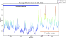 Fig. S5.