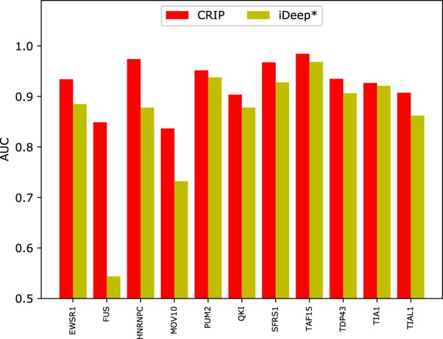 FIGURE 6.