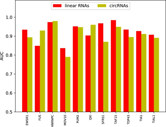 FIGURE 7.