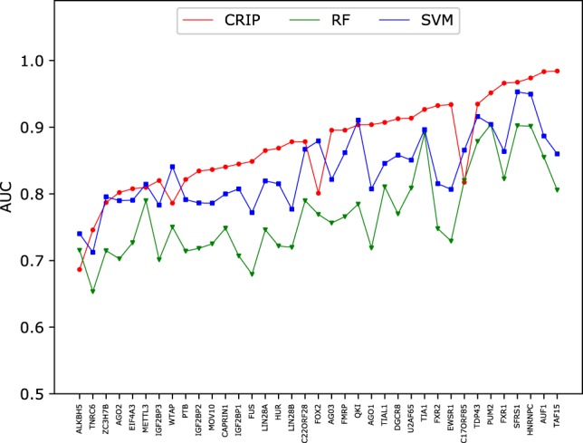 FIGURE 4.