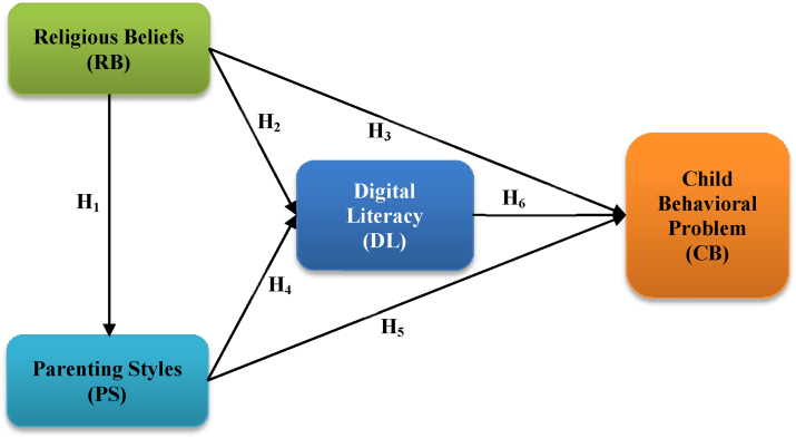 Figure 1