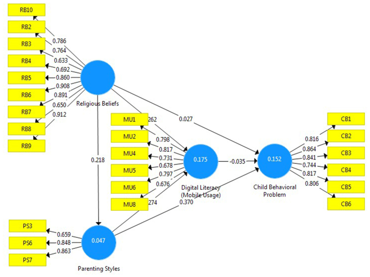 Figure 2