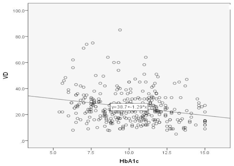 [Table/Fig-4]: