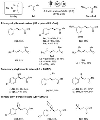 Scheme 4