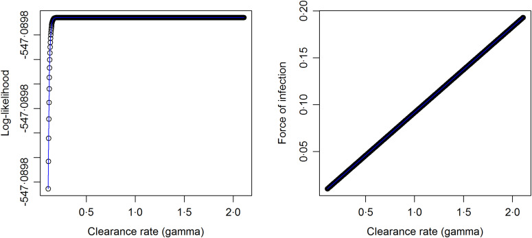 Fig. A1.