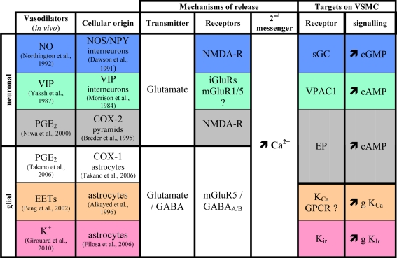 graphic file with name fnene-02-00009-t001.jpg