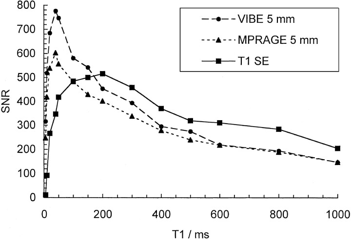 Fig 1.