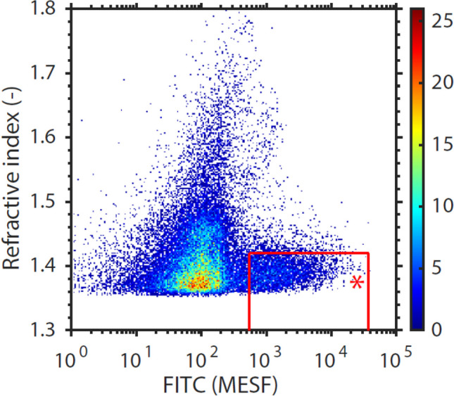 Fig. 6