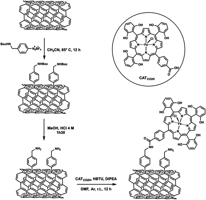 Scheme 4