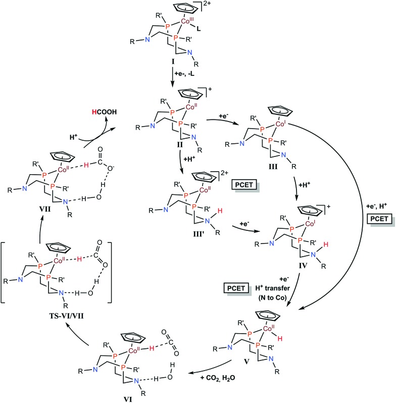 Scheme 9