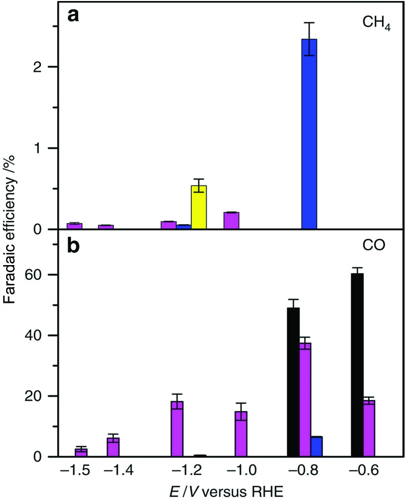 Fig. 11