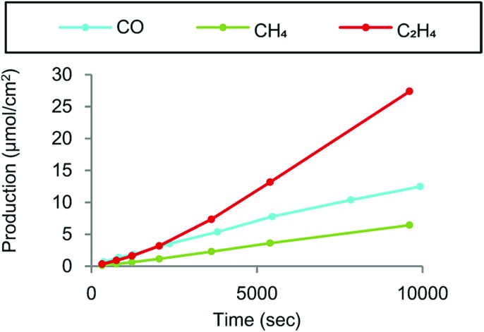 Fig. 12