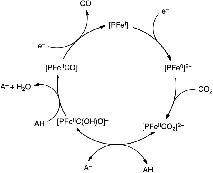 Scheme 3