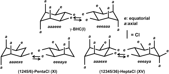 Fig. 17. Orientation (axial (a) or equatorial (e)) of chloride atoms on γ-BHC (I), (1245/6)-PentaCl (XI) and (12345/36)-HeptaCl (XV).