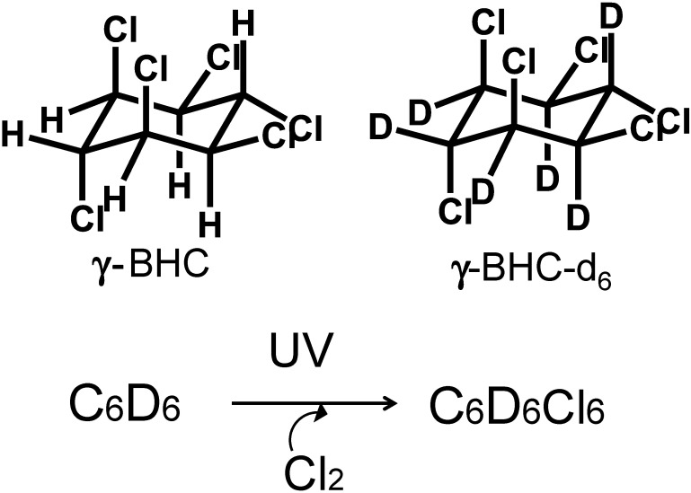 Fig. 1. γ-BHC and γ-BHC-d6.