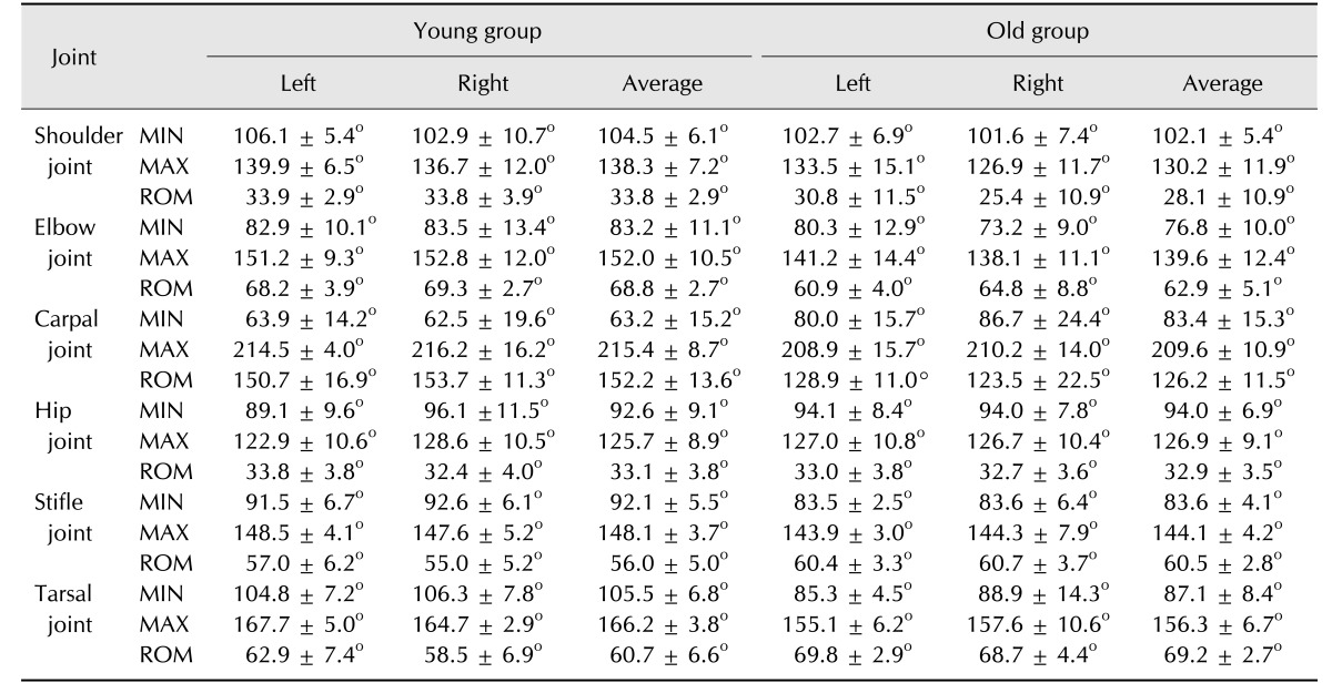 graphic file with name jvs-18-521-i001.jpg